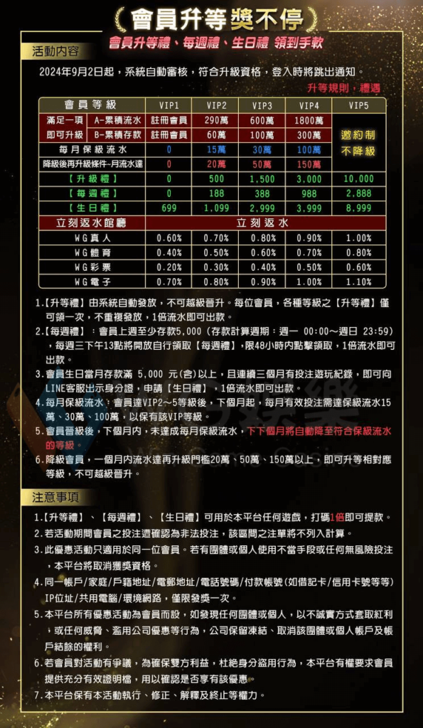 WG娛樂城－會員升等禮惠活動介紹